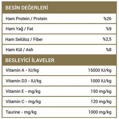 Luis Multicolor Renkli Taneli Tavuklu Yetişkin Kedi Maması 15 Kg - 3