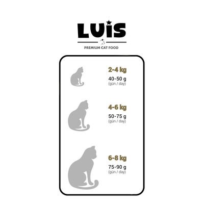 Luis Multicolor Renkli Taneli Tavuklu Yetişkin Kedi Maması 15 Kg - 7