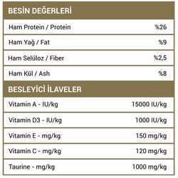 Luis Tavuklu Yetişkin Kedi Maması 15 Kg - 3