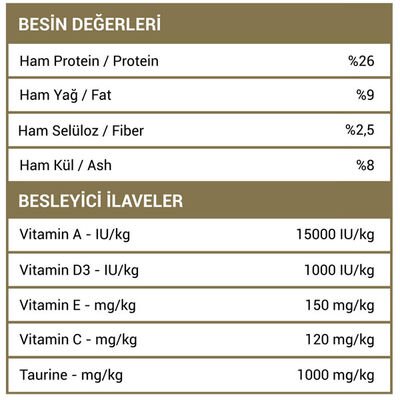 Luis Tavuklu Yetişkin Kedi Maması 15 Kg - 3