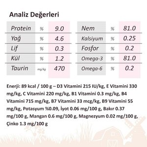 Miratorg Adult Gravy Tavuk Etli Köpek Yaş Maması 85 Gr - 2