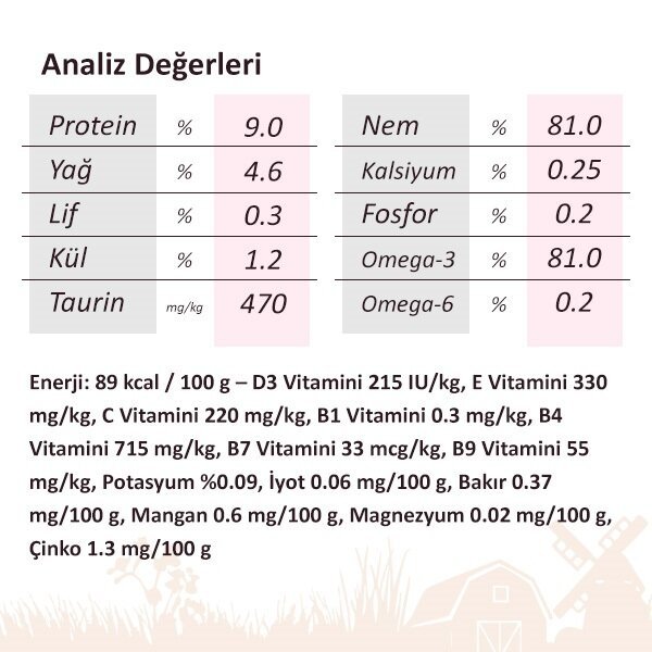 Miratorg Adult Gravy Tavuk Etli Köpek Yaş Maması 85 Gr - 2
