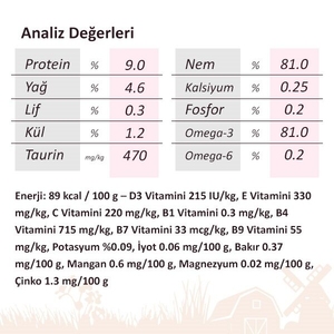 Miratorg Extra Meat Tavuklu Gravy Yetişkin Köpek Yaş Maması 85 g - 2