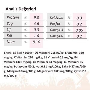 Miratorg Adult Mini Gravy Tavuk Etli Küçük Irk Köpek Yaş Maması 85 Gr - 2