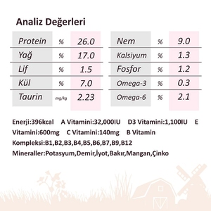 Miratorg Extra Meat Adult Mini Sığır Etli Küçük Irk Yetişkin Köpek Maması 3 Kg - 3