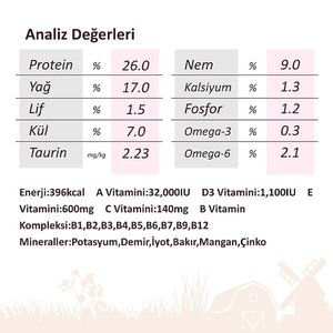 Miratorg Extra Meat Adult Mini Sığır Etli Küçük Irk Yetişkin Köpek Maması 3 Kg - 3