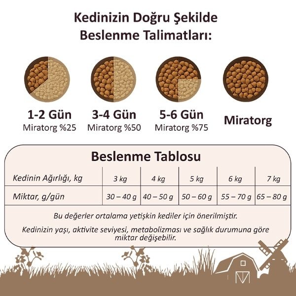 Miratorg Extra Meat Adult Tavuk Etli Yetişkin Kedi Maması 2,1 Kg - 9