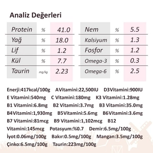 Miratorg Extra Meat Kitten Tavuk Etli Yavru Kedi Maması 1.5 kg - 3