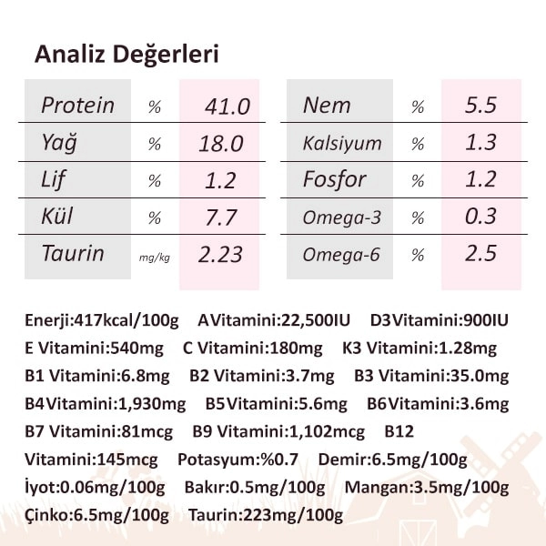 Miratorg Extra Meat Kitten Tavuk Etli Yavru Kedi Maması 1.5 kg - 3