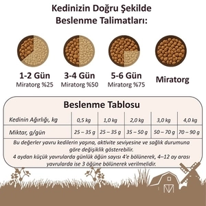 Miratorg Extra Meat Kitten Tavuk Etli Yavru Kedi Maması 1.5 kg - 8