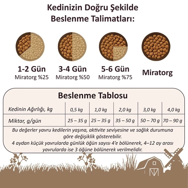 Miratorg Extra Meat Kitten Tavuk Etli Yavru Kedi Maması 1.5 kg - 8