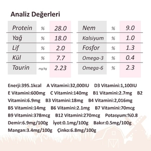 Miratorg Extra Meat Puppy Mini Sığır Etli Küçük Irk Yavru Köpek Maması 1.5 kg - 3