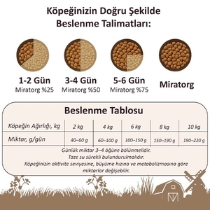 Miratorg Extra Meat Puppy Mini Sığır Etli Küçük Irk Yavru Köpek Maması 1.5 kg - 9