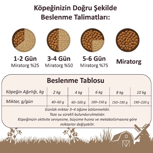 Miratorg Extra Meat Puppy Mini Sığır Etli Küçük Irk Yavru Köpek Maması 1.5 kg - 9