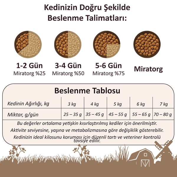 Miratorg Extra Meat Sterilised Tavuk Etli Kısırlaştırılmış Kedi Maması 2,1 Kg - 8