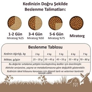 Miratorg Extra Meat Sterilised Tavuk Etli Kısırlaştırılmış Kedi Maması 2,1 Kg - 8