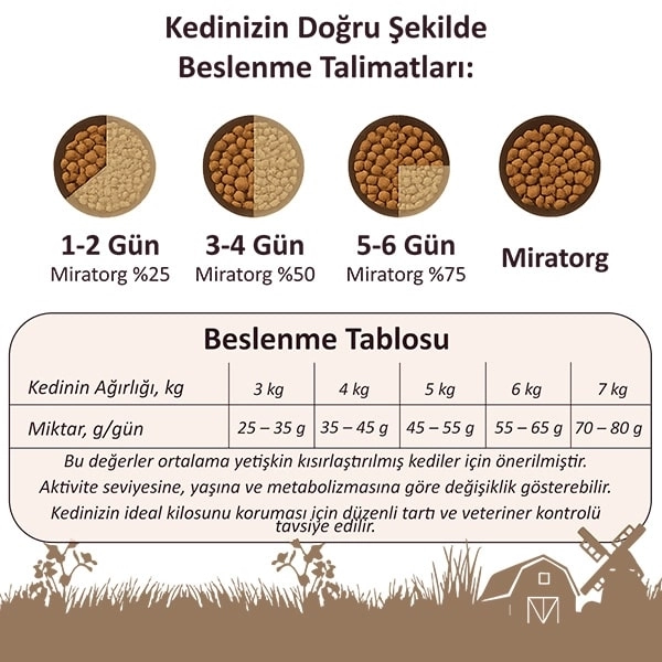 Miratorg Extra Meat Sterilised Tavuk Etli Kısırlaştırılmış Kedi Maması 2,1 Kg - 8