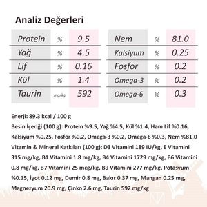 Miratorg Kitten Gravy Tavuk Etli Yavru Kedi Yaş Maması 80 Gr - 2