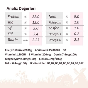 Miratorg Sığır Etli Orta ve Büyük Irk Yetişkin Köpek Maması 10 Kg - 3