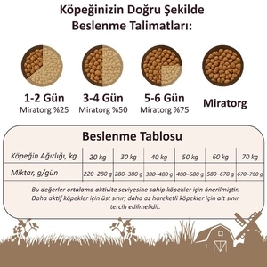Miratorg Sığır Etli Orta ve Büyük Irk Yetişkin Köpek Maması 10 Kg - 8