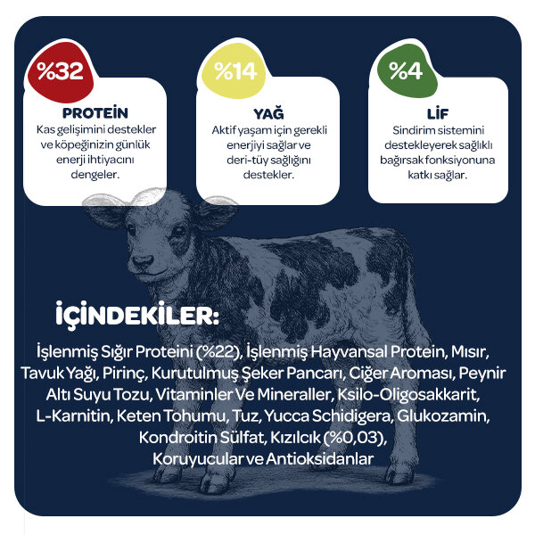 Obivan Biftekli ve Kızılcıklı Yetişkin Köpek Maması 15 Kg - 4