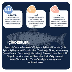 Obivan Hypoallergenic Somonlu ve Hamsili Yetişkin Köpek Maması 15 Kg - 4