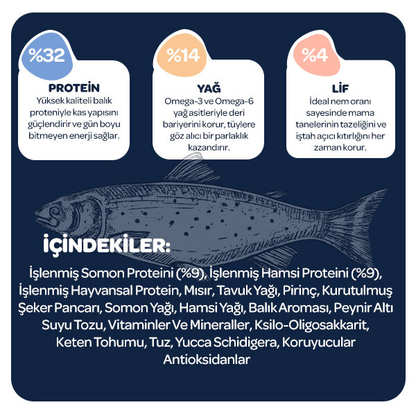 Obivan Hypoallergenic Somonlu ve Hamsili Yetişkin Köpek Maması 15 Kg - 4