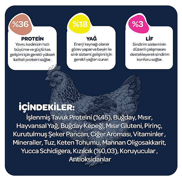 Obivan Kitten Tavuklu ve Kızılcıklı Yavru Kedi Maması 6 kg - 4