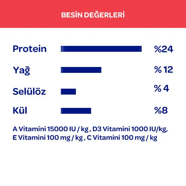 Obivan Kuzu Etli ve Yaban Mersinli Yetişkin Köpek Maması 15 Kg - 9