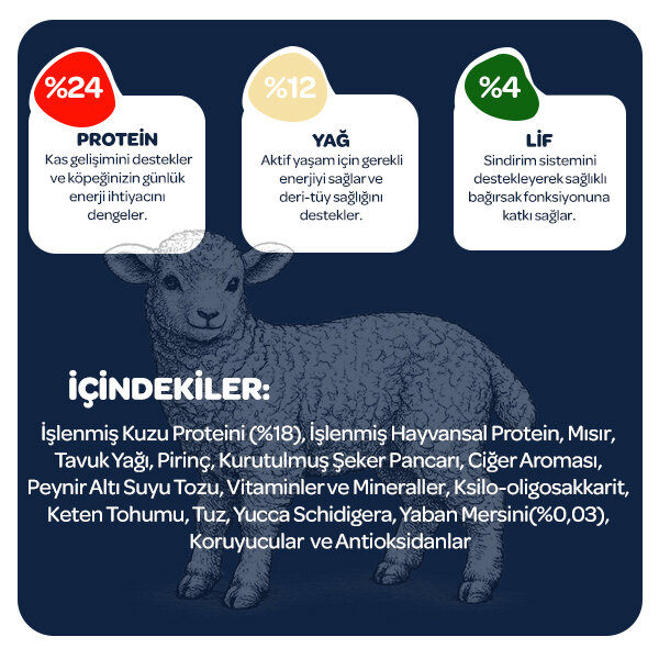 Obivan Kuzu Etli ve Yaban Mersinli Yetişkin Köpek Maması 15 Kg - 4