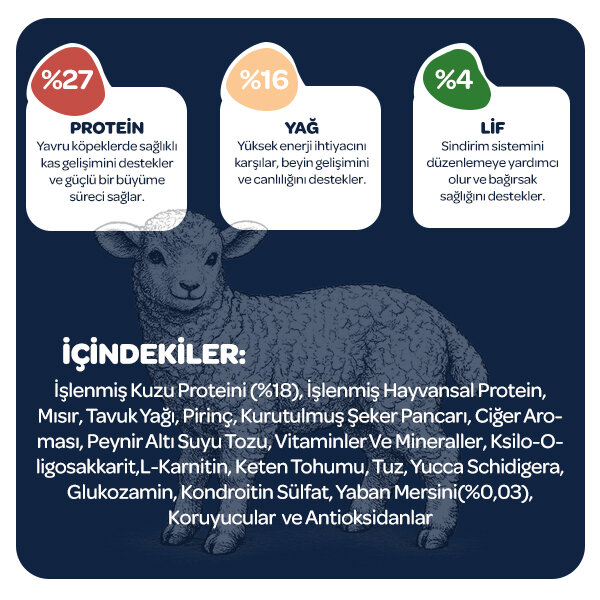 Obivan Puppy Kuzu Etli ve Yaban Mersinli Yavru Köpek Maması 15 Kg - 4