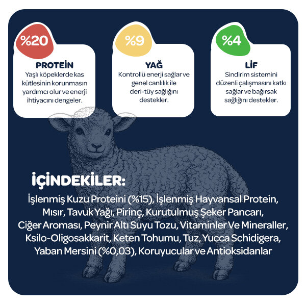 Obivan Kuzu Etli Yaşlı Köpek Maması 15 kg - 3