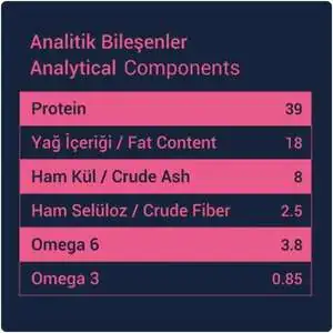 Obivan Selection Kitten Düşük Tahıllı Kuzu Etli Yavru Kedi Maması 1 kg (10 adet) - 6