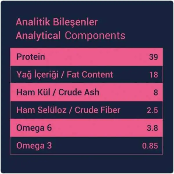 Obivan Selection Kitten Düşük Tahıllı Kuzu Etli Yavru Kedi Maması 1 kg (10 adet) - 6