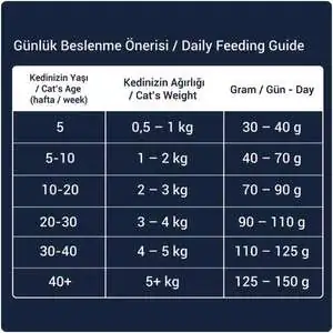 Obivan Selection Kitten Düşük Tahıllı Kuzu Etli Yavru Kedi Maması 1 kg (10 adet) - 7