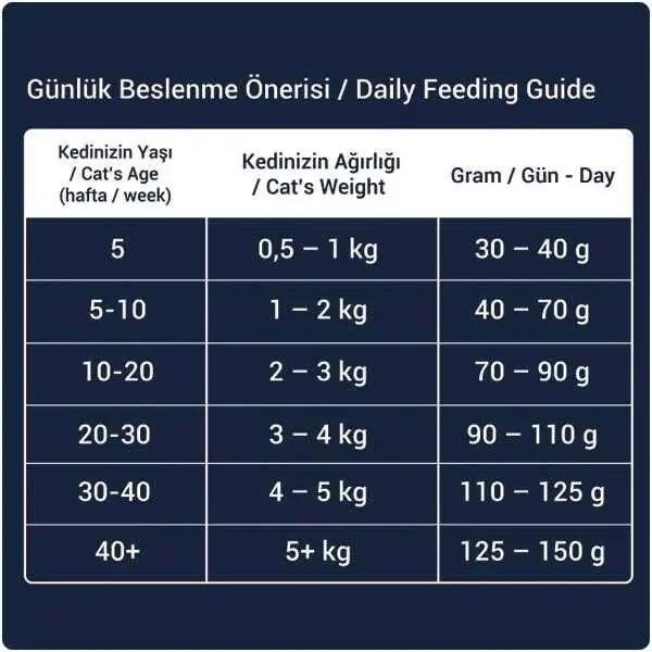 Obivan Selection Kitten Düşük Tahıllı Kuzu Etli Yavru Kedi Maması 1 kg (10 adet) - 7