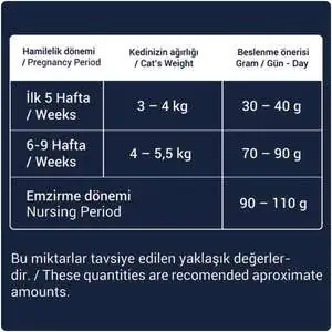 Obivan Selection Kitten Düşük Tahıllı Kuzu Etli Yavru Kedi Maması 1 kg (10 adet) - 8