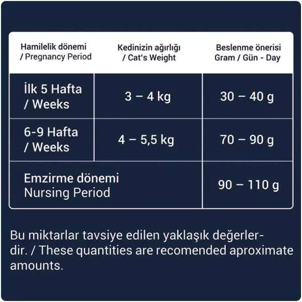 Obivan Selection Kitten Düşük Tahıllı Kuzu Etli Yavru Kedi Maması 1 kg (10 adet) - 8