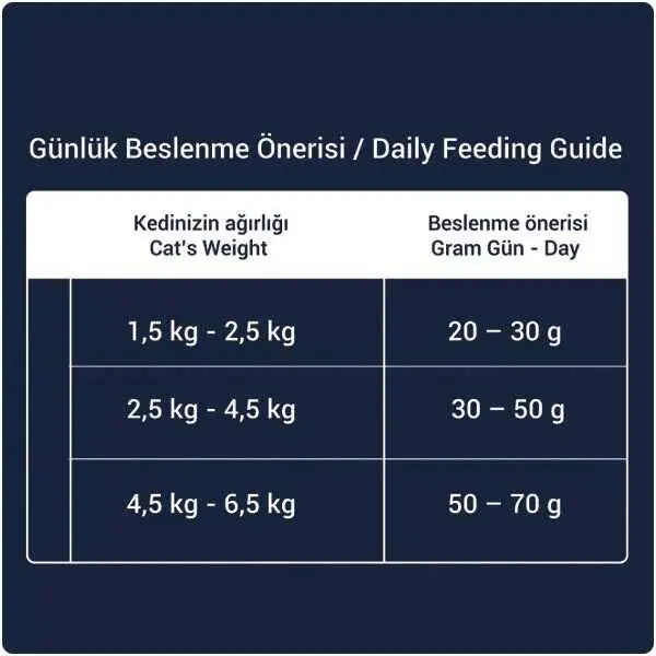 Obivan Selection Sterilised Düşük Tahıllı Okyanus Balıklı Kısırlaştırılmış Kedi Maması 10 kg - 4