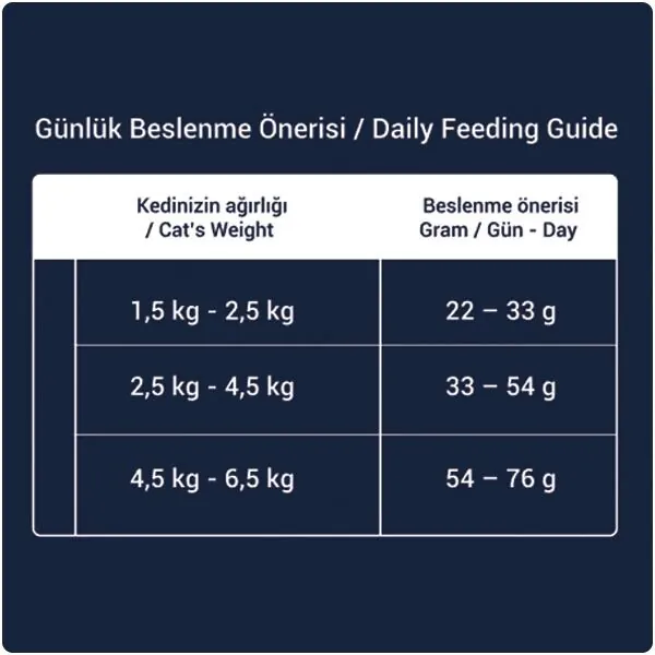 Obivan Selection Delicate Düşük Tahıllı Kuzu Etli Yetişkin Kedi Maması 1 kg x 6 Adet - 6