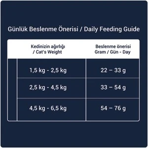 Obivan Selection Delicate Düşük Tahıllı Kuzu Etli Yetişkin Kedi Maması 1 kg - 8