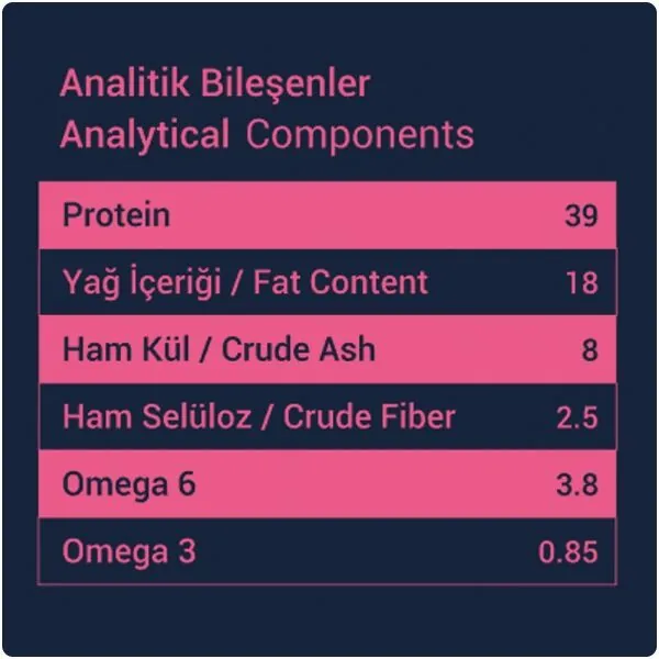 Obivan Selection Kitten Düşük Tahıllı Kuzu Etli Yavru Kedi Maması 1 kg (6 adet) - 6