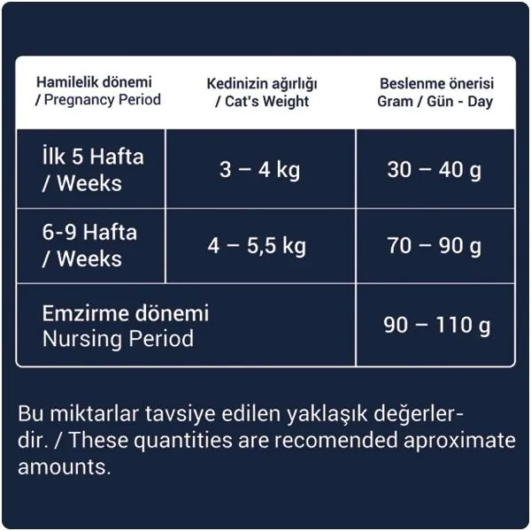 Obivan Selection Kitten Düşük Tahıllı Kuzu Etli Yavru Kedi Maması 1 kg (6 adet) - 8