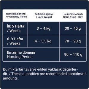 Obivan Selection Kitten Düşük Tahıllı Kuzu Etli Yavru Kedi Maması 1 kg - 8