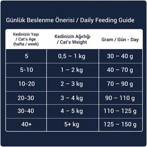 Obivan Selection Kitten Düşük Tahıllı Kuzu Etli Yavru Kedi Maması 1 kg - 7