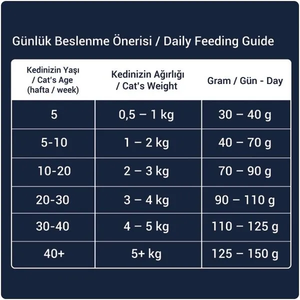 Obivan Selection Kitten Düşük Tahıllı Kuzu Etli Yavru Kedi Maması 1 kg - 7