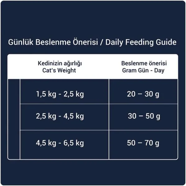 Obivan Selection Sterilised Düşük Tahıllı Okyanus Balıklı Kısırlaştırılmış Kedi Maması 6 kg - 3