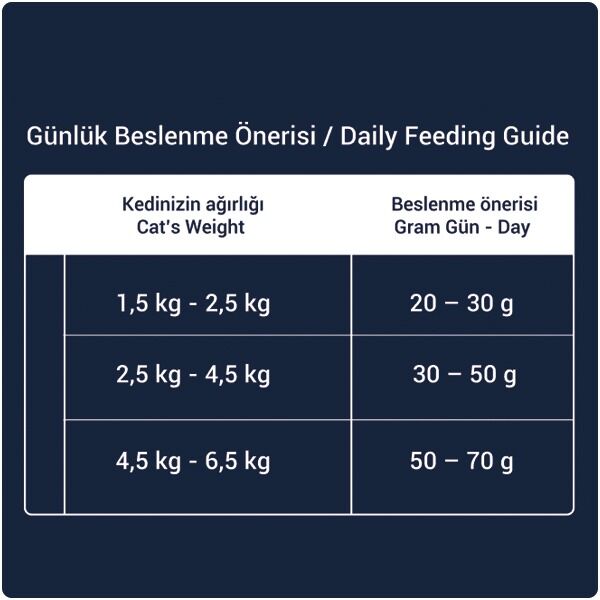 Obivan Selection Sterilised Düşük Tahıllı Okyanus Balıklı Kısırlaştırılmış Kedi Maması 2 kg - 6