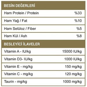 Obivan Sterilised Somonlu ve Hamsili Kısırlaştırılmış Kedi Maması 10kg - 6