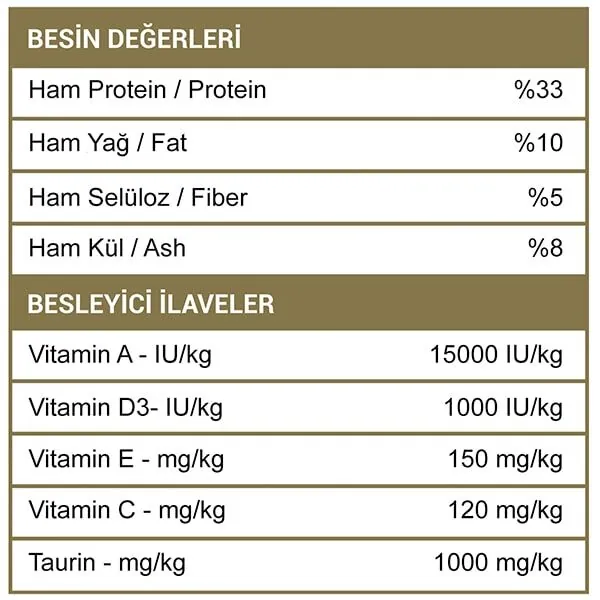 Obivan Sterilised Somonlu ve Hamsili Kısırlaştırılmış Kedi Maması 10kg - 6